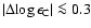 $\vert\Delta\!\log\epsilon_{\rm C}\vert \la 0.3$