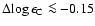 $\Delta\!\log\epsilon_{\rm C} \la -0.15$