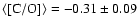 $\langle [{\rm C/O}]\rangle= -0.31 \pm 0.09$