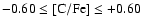 $-0.60 \le \rm [C/Fe] \le +0.60$