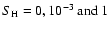 $S_{\rm {H}}=0,
10^{-3}~ {\rm and~} 1$