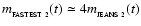 $m_{_{\rm FASTEST~2}}(t) \simeq 4 m_{_{\rm JEANS~2}}(t)$