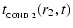 $\displaystyle t_{_{\rm COND~2}}(r_{2},t)$