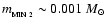 $m_{_{\rm MIN~2}} \sim 0.001~{M}_{\odot}$