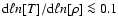 ${\rm d}\ell n[T]/{\rm d}\ell n[\rho] \la 0.1$