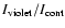 $I_{\rm violet}/I_{\rm cont}$