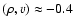 $(\rho,v) \approx -0.4$