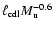 $\ell_{{\rm cdl}} M_{{\rm u}}^{-0.6}$