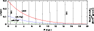 \begin{figure}
\par\includegraphics[width=16.5cm,clip]{4618fig7.eps}
\end{figure}