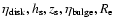 $\eta_{\rm disk}, h_{\rm s}, z_{\rm s}, \eta_{\rm bulge}, R_{\rm e}$