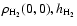 $\rho_{\rm H_2}(0,0),
h_{\rm H_2}$
