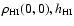 $\rho_{\rm HI}(0,0),
h_{\rm HI}$