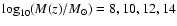$\log_{10}(M(z)/{M_\odot})=8,10,12,14$