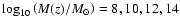 $\log_{10}\left(M(z)/{M_\odot}\right)=8,10,12,14$