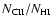 $N_{\rm CII}/N_{\rm HI}$