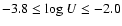 $-3.8 \leq {\rm log} \ U \leq -2.0$