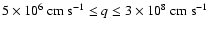 $5\times10^6~{\rm cm ~s}^{-1} \leq q
\leq 3\times10^8~{\rm cm~s}^{-1}$