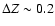 $\Delta Z \sim 0.2$