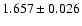 $1.657 \pm 0.026$