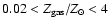 $0.02 < Z_{\rm gas}/Z_\odot < 4$