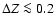 $\Delta Z \la 0.2$