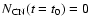 $N_{\rm CN}(t=t_0) = 0$