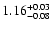 $\rm 1.16^{+0.03}_{-0.08}$