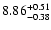 $\rm 8.86^{+0.51}_{-0.38}$