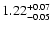 $\rm 1.22^{+0.07}_{-0.05}$
