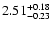 $\rm 2.51^{+0.18}_{-0.23}$