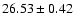$26.53\pm0.42$