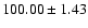 $100.00\pm1.43$