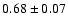 $0.68\pm0.07$