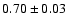 $0.70\pm0.03$