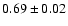 $0.69\pm0.02$