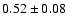 $0.52\pm0.08$