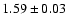 $1.59\pm0.03$