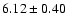 $6.12\pm0.40$