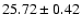 $25.72\pm0.42$