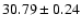 $30.79\pm0.24$