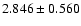 $2.846\pm0.560$