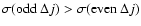 $\sigma({\rm odd}\ \Delta j)>\sigma({\rm even} \ \Delta j)$