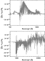 \begin{figure}
\par\includegraphics[width=8.1cm,clip]{5781fig5a.eps}\vspace*{1.5mm}
\includegraphics[width=8.1cm,clip]{5781fig5b.eps} \end{figure}