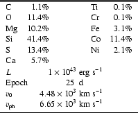 \begin{table}
\small
\begin{tabular*}{5cm}{l@{\quad}r@{\extracolsep{\fill}}l@{\...
...math{{\rm km}~{\rm s}^{-1}}\\
& & \\ [-8pt]
\hline
\end{tabular*}\end{table}