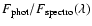 $F_{\rm phot}/F_{\rm spectro}(\lambda)$