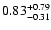 $\rm0.83^{+0.79}_{-0.31}$