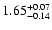 $\rm 1.65^{+0.07}_{-0.14}$