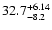 $\rm 32.7^{+6.14}_{-8.2}$