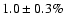 $1.0\pm 0.3
\%$