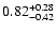$\rm0.82^{+0.28}_{-0.42}$